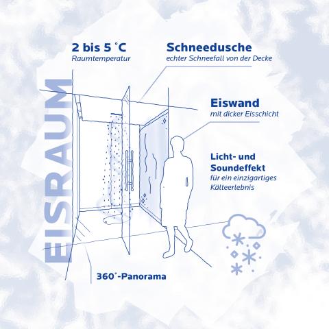 Zeichnung der Skizze zum Eisraum